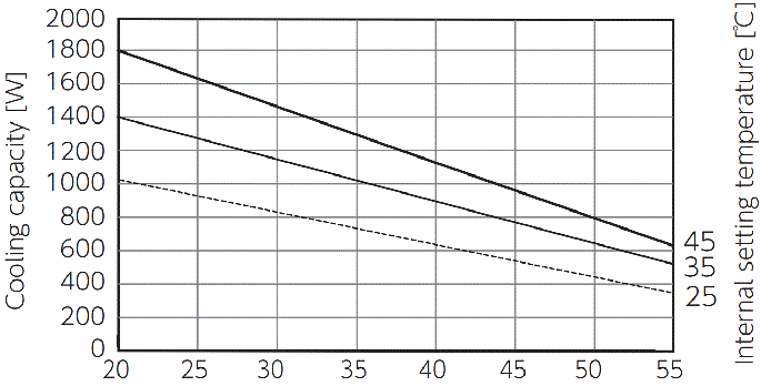 ENC-GR1000EX-Pro Capacity characteristic chart