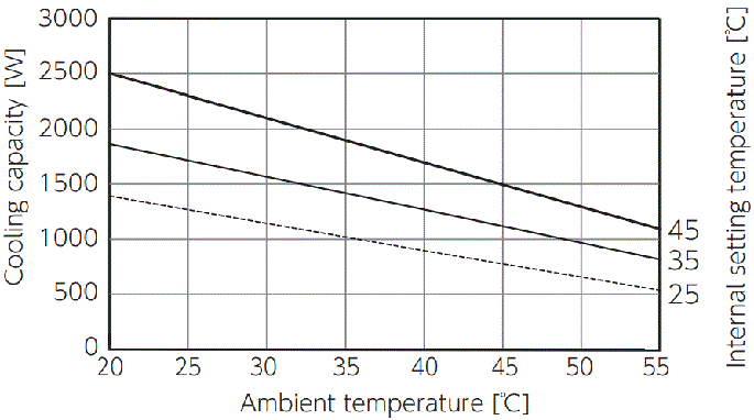 ENC-GR1500EX-Pro Capacity characteristic chart