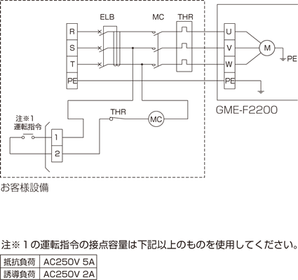 GME-F2200-60 Equipment Synchronization specification