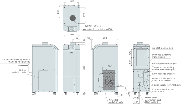 PAU-GR3000SE External dimensions