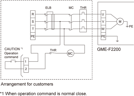 GME-F2200-60 Equipment synchronizing specifications