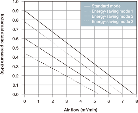 GME-S400-Pro Capacity characteristic chart
