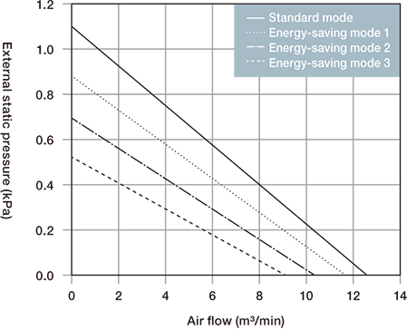 GME-S750-Pro Capacity characteristic chart