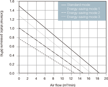 GME-S1500-Pro Capacity characteristic chart