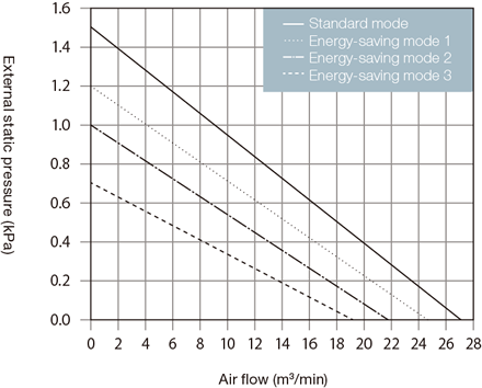 GME-S2200-Pro Capacity characteristic chart