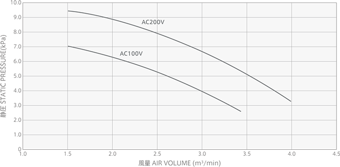 GDE-H1100 performance characteristic curve