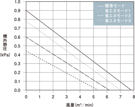 GME-S400-Pro capacity characteristics graph