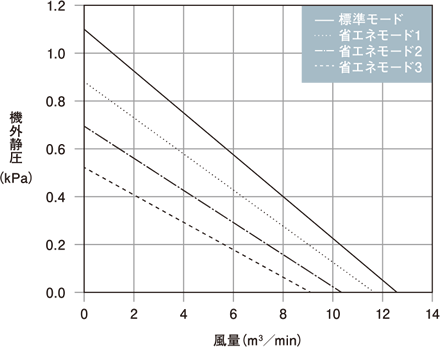 GME-S750-Pro capacity characteristics graph