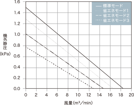 GME-S1500-Pro capacity characteristics graph