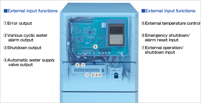 Abundant External Input and Output Capabilities | Air Cooling Chiller ...