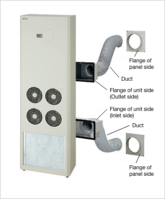 Side-mounting type