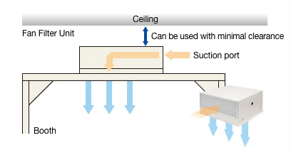 Side suction