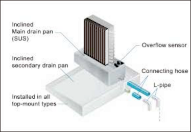 Double drain pan