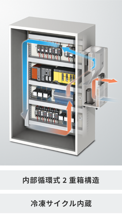 Internal circulation type double box structure with built-in freezing cycle