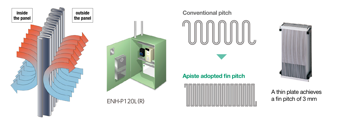 Comparison of responsivity of thermal conductive pipe