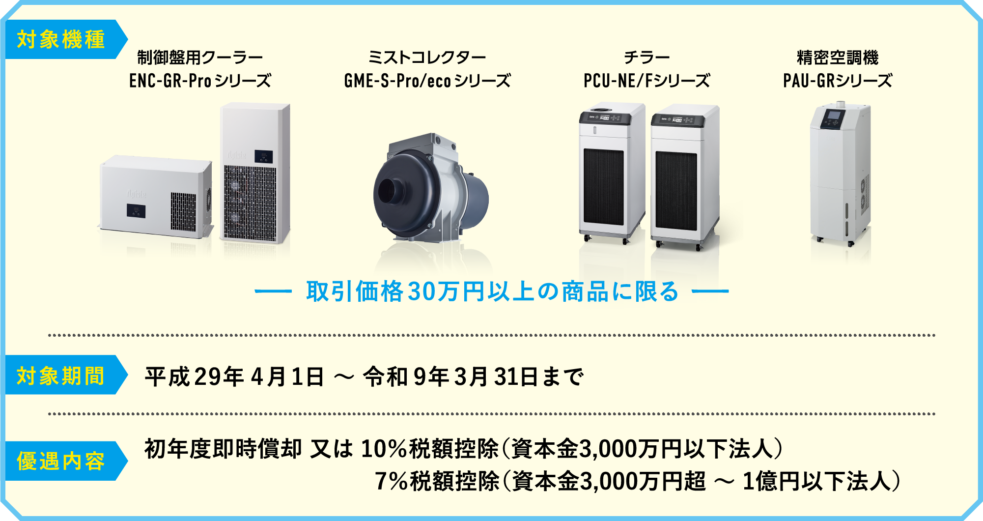 対象機種 制御盤用クーラー ENC-GR-Proシリーズ ミストコレクター GME-S-Pro/ecoシリーズ チラー PCU-NE/Fシリーズ 精密空調機 PAU-GRシリーズ 取引価格30万円以上の商品に限る 対象期間 平成29年4月1日～令和9年3月31日まで 優遇内容 初年度即時償却又は10％税額控除（資本金3000万円以下法人）7％税額控除（資本金3000万円超～1億円以下法人）
