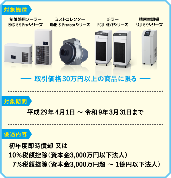 対象機種 制御盤用クーラー ENC-GR-Proシリーズ ミストコレクター GME-S-Pro/ecoシリーズ チラー PCU-NE/Fシリーズ 精密空調機 PAU-GRシリーズ 取引価格30万円以上の商品に限る 対象期間 平成29年4月1日～令和9年3月31日まで 優遇内容 初年度即時償却又は10％税額控除（資本金3000万円以下法人）7％税額控除（資本金3000万円超～1億円以下法人）