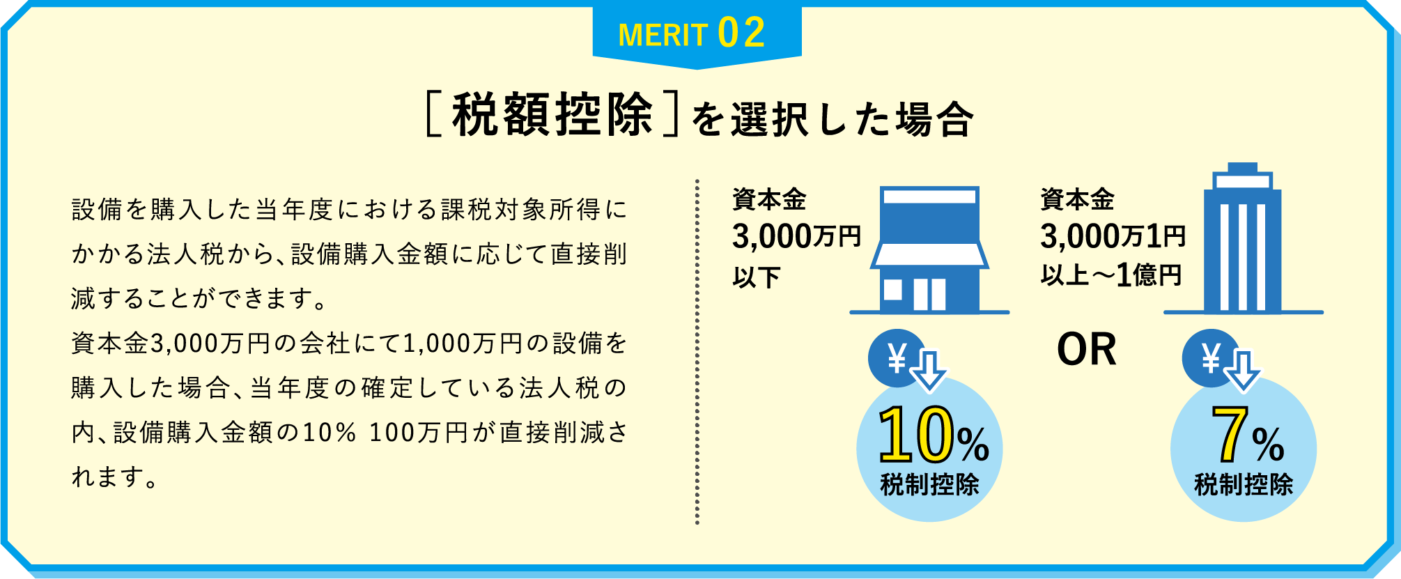 MERIT2 [税額控除]を選択した場合