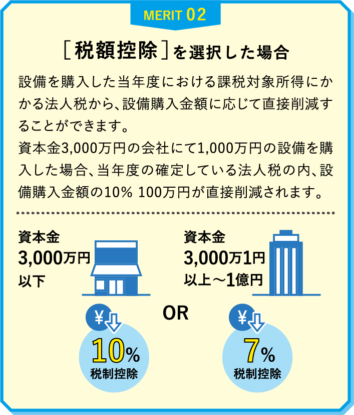 MERIT2 [税額控除]を選択した場合