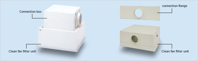 PAU Connection box/Connection flange