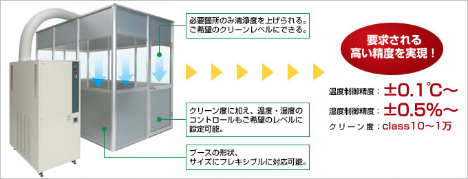 要求される高い精度を実現!