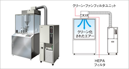 PAU unit + clean fan unit
