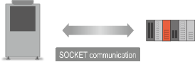 SOCKET communication
