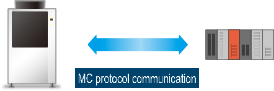 MC protocol communication