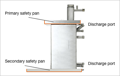 Complete water leakage prevention structure, double safety pan