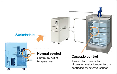 5.External temperature control