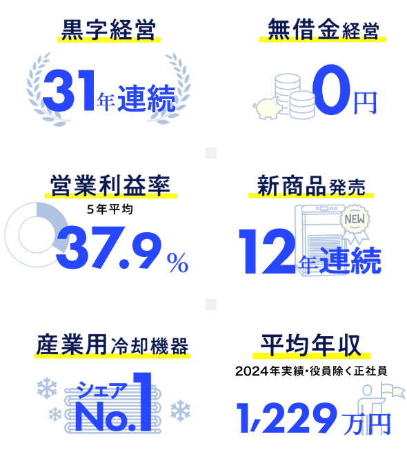 アピステの成長イメージ